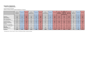 Schussenrieder Tabelle 2018 Kinder- und Jugendpsychiatrie