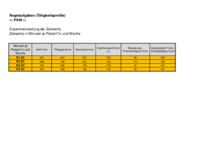 Schussenrieder Tabelle 2022 Psychosomatik 