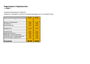 Schussenrieder Tabelle 2020 Psychosomatik