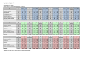 Schussenrieder Tabelle 2018 Erwachsene